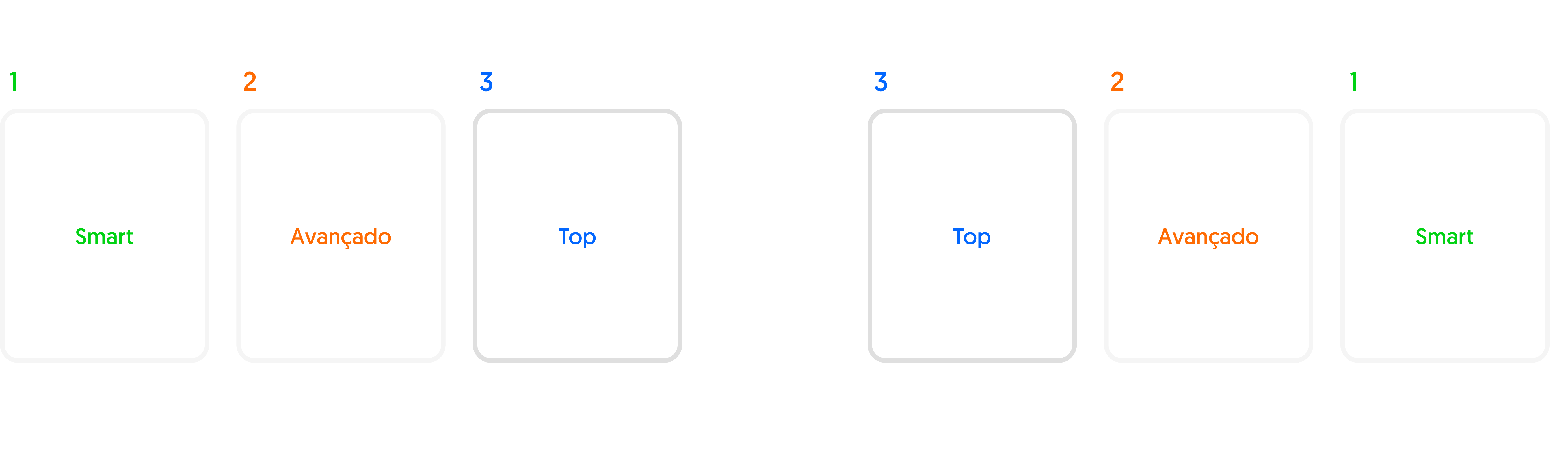 Oi Combo — A/B test resultado